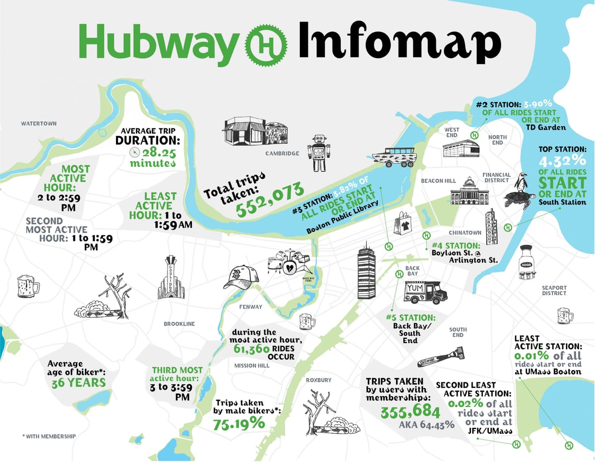 зураг Hubway